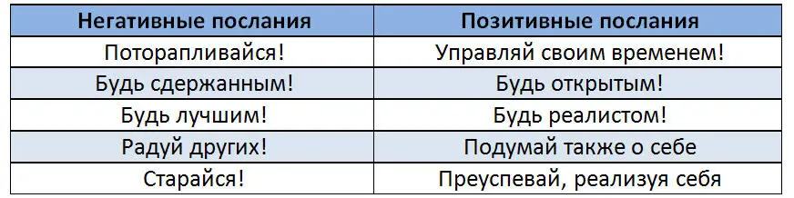 И что же здесь негативного спросит возможно ктонибудь из вас прочитав - фото 11