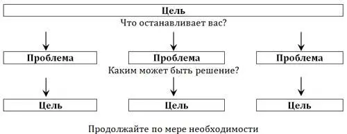Созидающие здоровье визуализации И последнее в этом буквально сдвигающем вас - фото 9