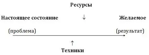 Рис 4 По сути своей модель НСЖС удивительно проста но очень эффективна - фото 10