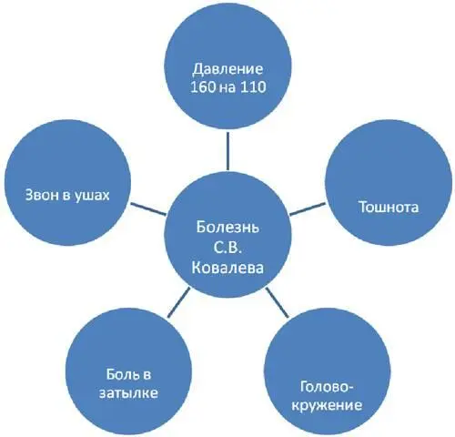 Рис 5 Как видите я уже тогда был очень хорошим энэлпером поскольку почти - фото 11