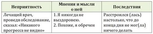 В результате этой работы вы скорее всего обнаружите что ваши негативные - фото 23