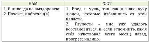 Стадия 3 АффирмированиеРазверните свои НАМ на 180 создайте ПАМ позитивные - фото 24