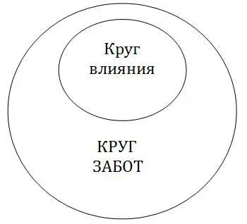 Рис 6 Конечно же излюбленным занятием дорогих россиян да и не только их - фото 30