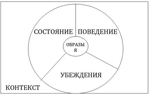 Рис 1 Применим данную для знатоков намеренно упрощенную мною хотя SK это - фото 3