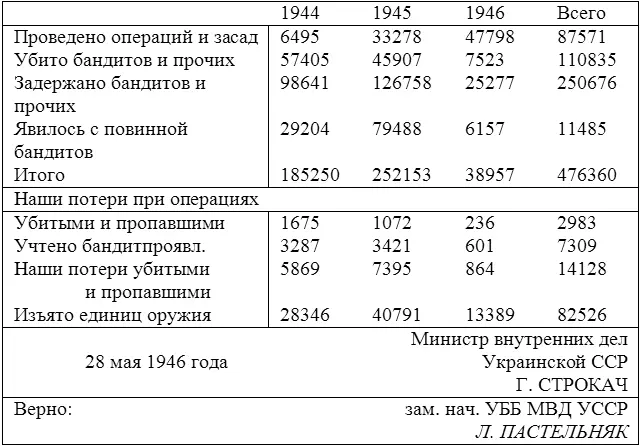 Копiя машинопис ЦДАГОУ Ф 10п 23Спр 2967Арк 25 171 1407 отряд - фото 2