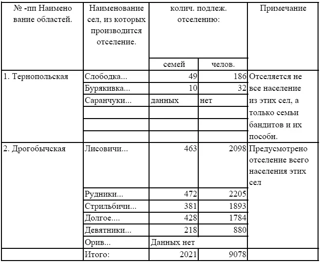 Однако в связи с тем что в решениях обкомов КПбУ предусмотрено отселение - фото 3
