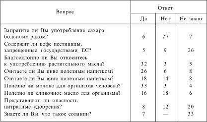 Комментарий 34 врача из 40 не знают что белый сахар является благотворной - фото 2