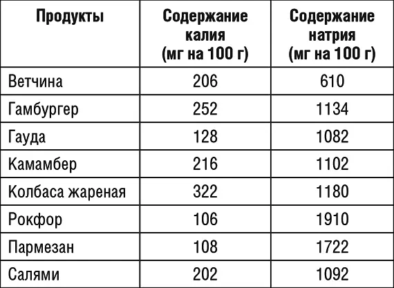 Откройте для себя мир ароматов Итак мы выяснили что соль вредна для - фото 9
