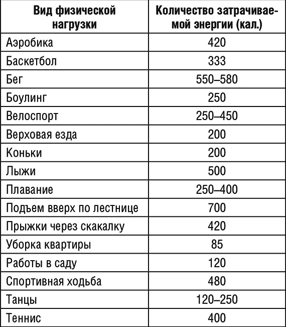 О пользе ежедневных математических расчетов Если вы выполнив все наши советы - фото 10