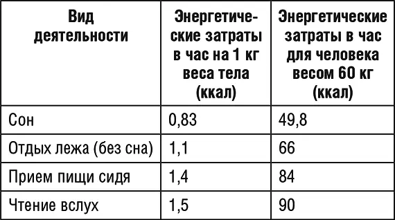 Продолжение табл 7 Продолжение табл 7 Окончание табл 7 - фото 11