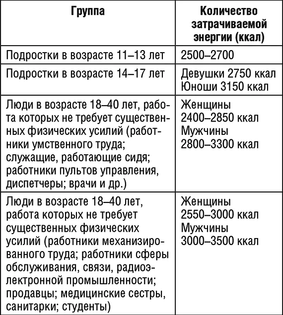 Окончание табл 8 25 советов Диета за которой обязательно следует переход - фото 15