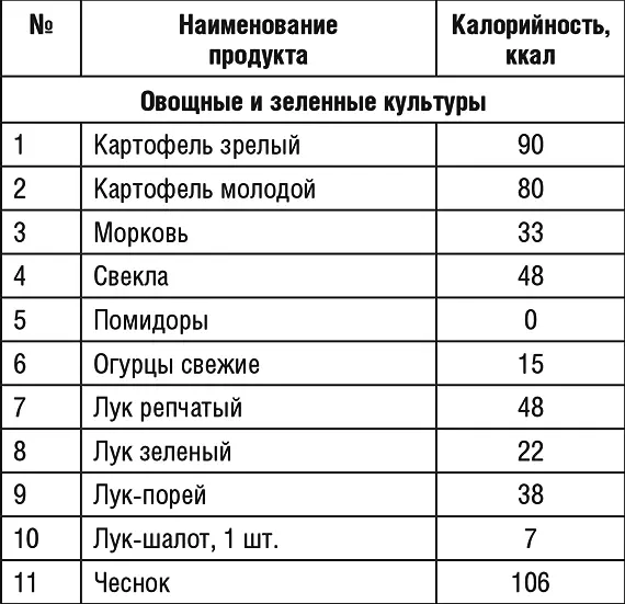 Продолжение табл 1 Продолжение табл 1 Продолжение табл 1 - фото 31
