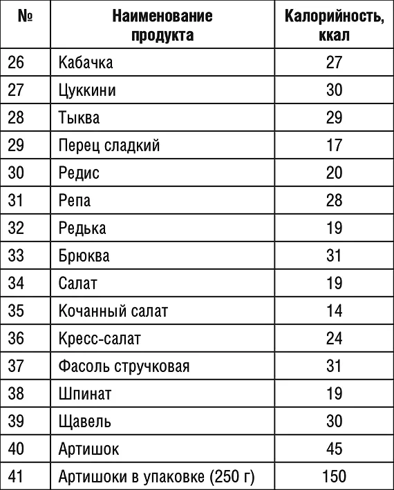 Продолжение табл 1 Продолжение табл 1 Продолжение табл 1 - фото 33