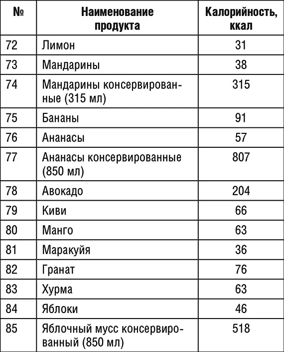 Продолжение табл 1 Продолжение табл 1 Продолжение табл 1 - фото 36