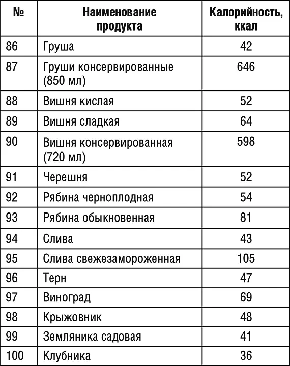 Продолжение табл 1 Продолжение табл 1 Продолжение табл 1 - фото 37