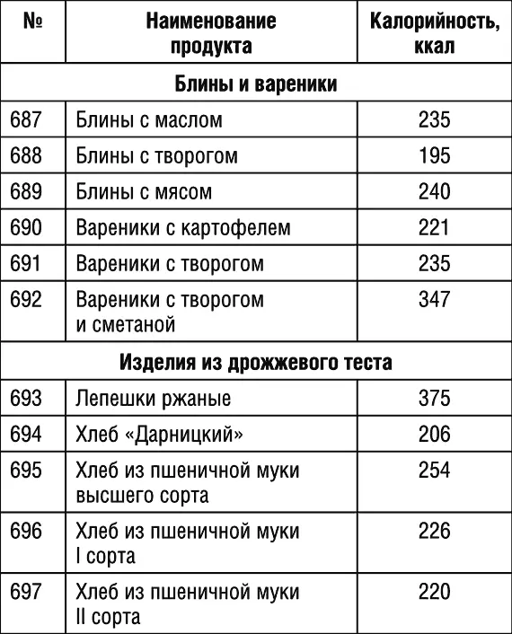 Продолжение табл 1 Продолжение табл 1 Продолжение табл 1 - фото 79