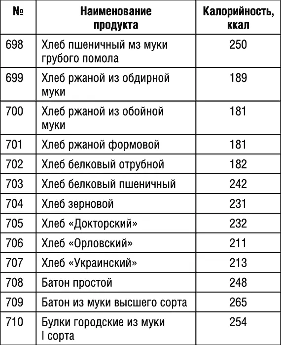 Продолжение табл 1 Продолжение табл 1 Продолжение табл 1 - фото 80