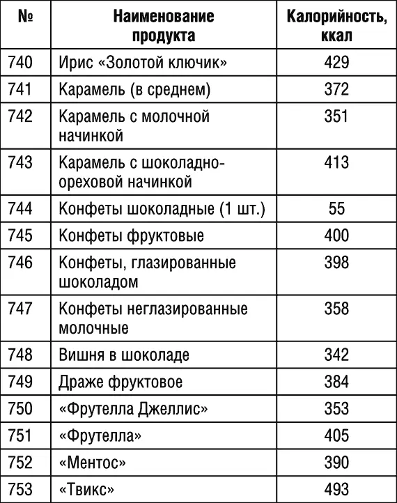 Продолжение табл 1 Продолжение табл 1 Продолжение табл 1 - фото 83