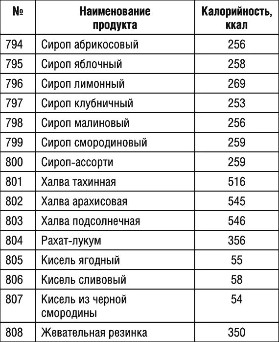 Продолжение табл 1 Продолжение табл 1 Продолжение табл 1 - фото 87