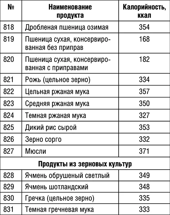Продолжение табл 1 Продолжение табл 1 Продолжение табл 1 - фото 89