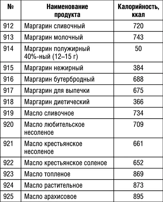 Продолжение табл 1 Продолжение табл 1 Продолжение табл 1 - фото 97