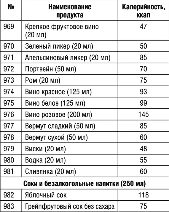 Продолжение табл 1 Продолжение табл 1 Окончание табл 1 - фото 101