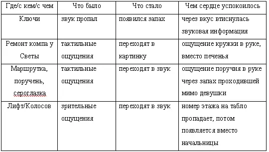 Пропадающие ощущения что не противоречит закону сохранения материи через - фото 1