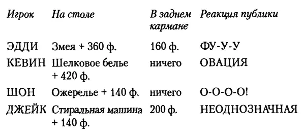 СТИВЕН положил на стол одну сломанную лилию и единственную сиротливую - фото 2