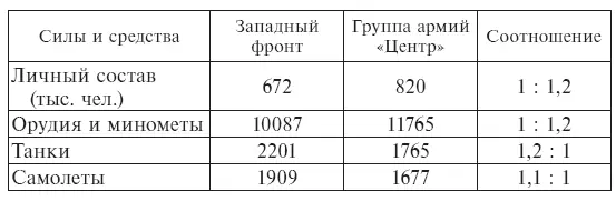 Однако количественный анализ не дает полного и точного представления о - фото 2