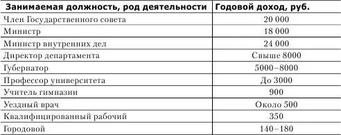 Ни в советской ни в постсоветской России ситуация в сравнении с - фото 33