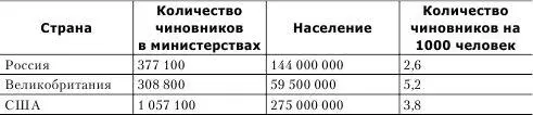 Но все перечисленные факторы объясняющие наличие большого числа - фото 35