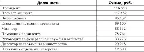 Относительно второго афоризма Николая I можно вспомнить следующее Полицию в - фото 36