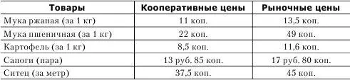 Как в дореволюционный период так и в советское время снабжение продовольствием - фото 53
