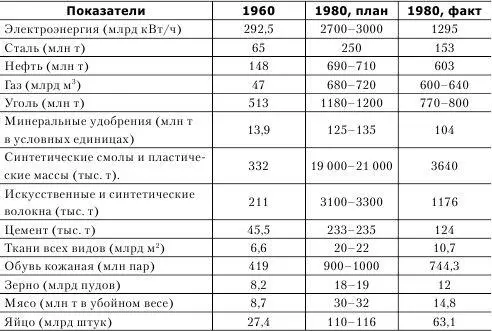 Справедливости ради а не для оправдания хрущевского волюнтаризма волевого - фото 61
