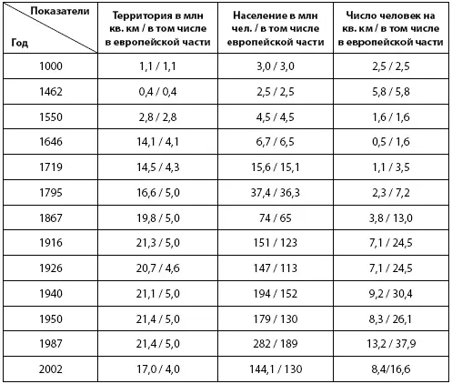 Детальное рассмотрение летописных определений Русской земли в XIXII вв - фото 7