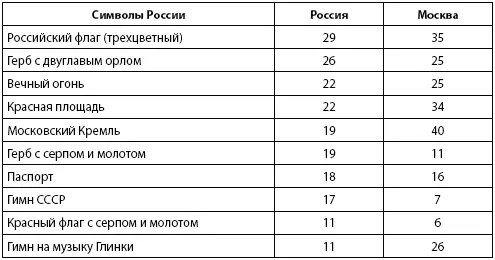 Почемуто социологи не включили в перечень Красное Знамя Победы Красную - фото 8
