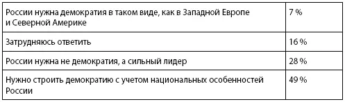 В этих данных обнадеживает то что всетаки более половины опрошенных сохраняют - фото 10