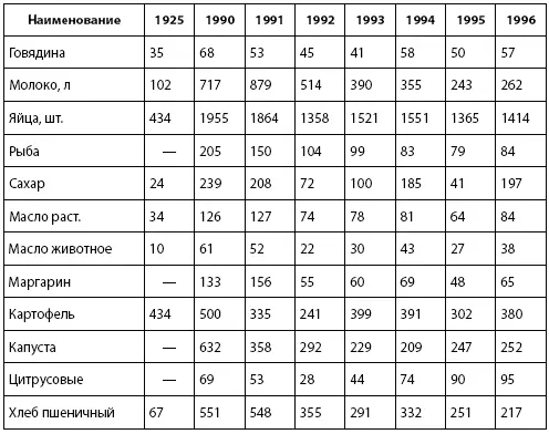 В 20002008 гг ситуация в стране постепенно улучшалась но даже из массовой - фото 11