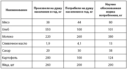 Потребности населения особенно больших городов в мясе сливочном масле рыбе - фото 12
