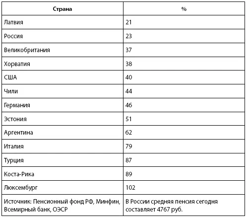 Вот почему из 37 млн российских пенсионеров почти 13 млн работают 75Многие - фото 14