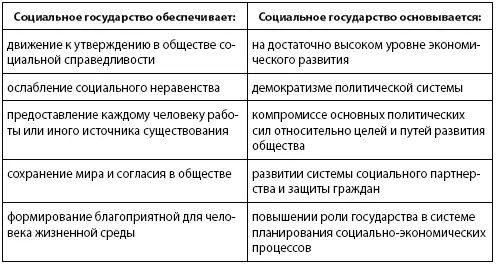 Знакомство с перечнем прав в социальноэкономической сфере с реальным - фото 15
