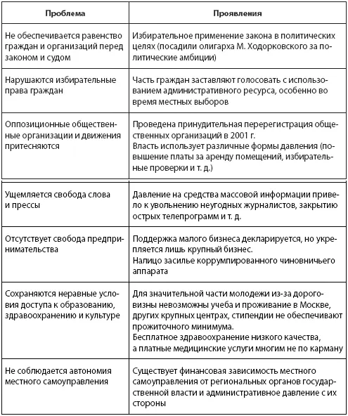 Серьезной проблемой для России остается правовой нигилизм большей части простых - фото 16