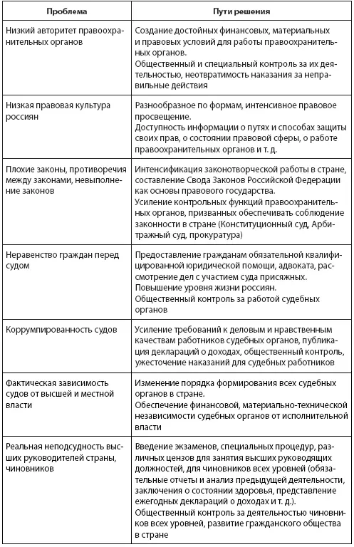 Но говорить о наличии правового государства в России вряд ли приходится Многим - фото 17