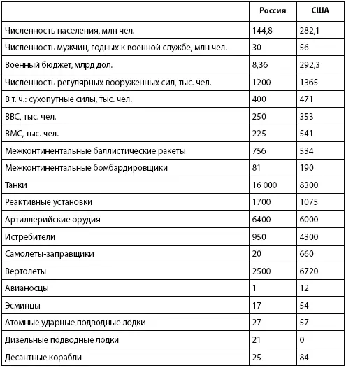 В 20002008 гг руководство страны стало обращать внимание на состояние - фото 19