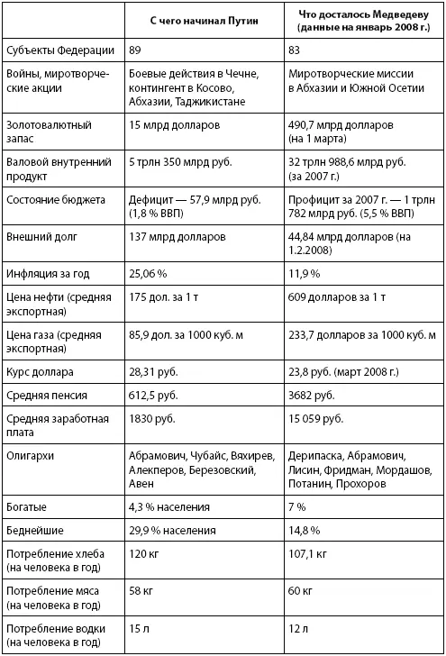 За годы реформ 19921998 гг сначала произошло резкое ухудшение состояния - фото 21