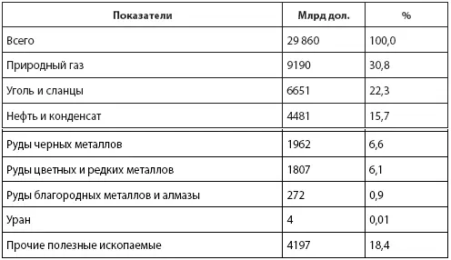 Оценка экспертов Мирового банка несколько отличается от данных Госкомгеологии - фото 22