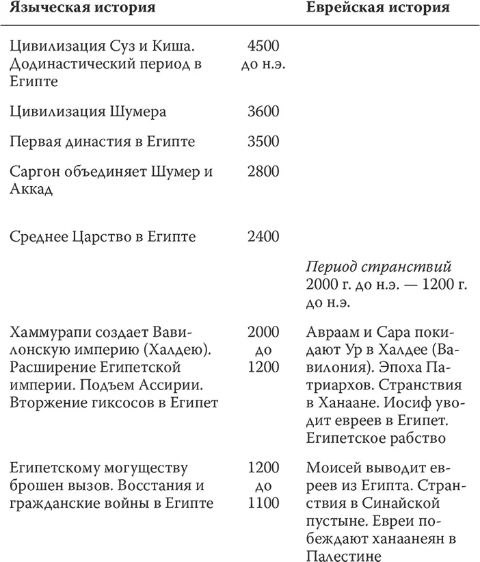 1 Великое видение Свой путь в историю евреи прокладывали неприметно и с - фото 3
