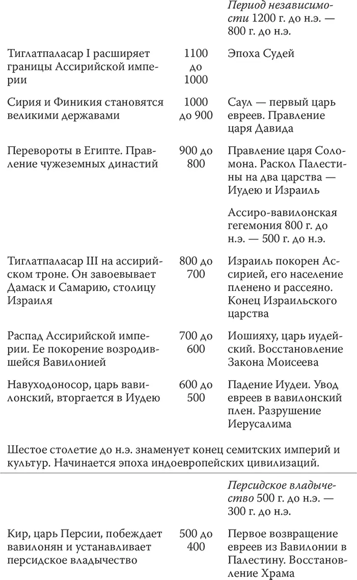 1 Великое видение Свой путь в историю евреи прокладывали неприметно и с - фото 4