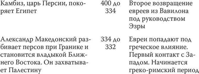 1 Великое видение Свой путь в историю евреи прокладывали неприметно и с - фото 5