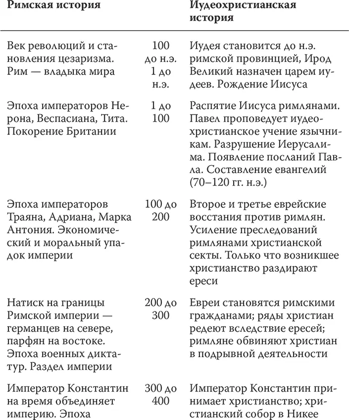 11 Мессия и его апостол В течение многих столетий евреи обвиняют христиан в - фото 11